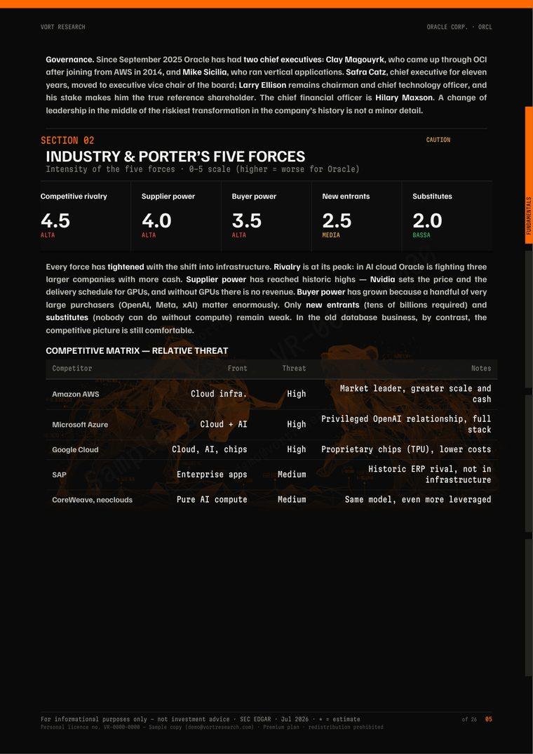 Pagina 5 — settore e cinque forze di Porter