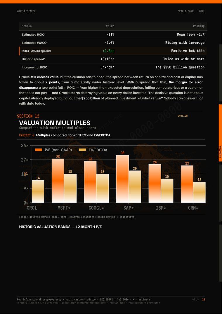 Vort report — valuation multiples