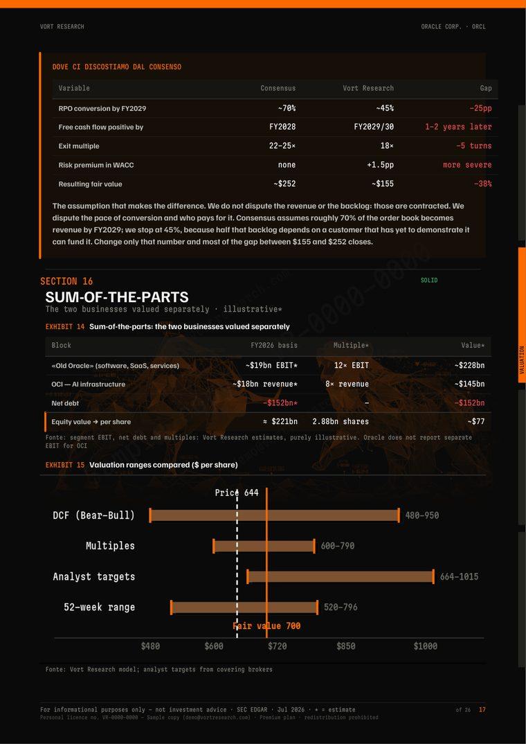 Vort report — sum-of-the-parts